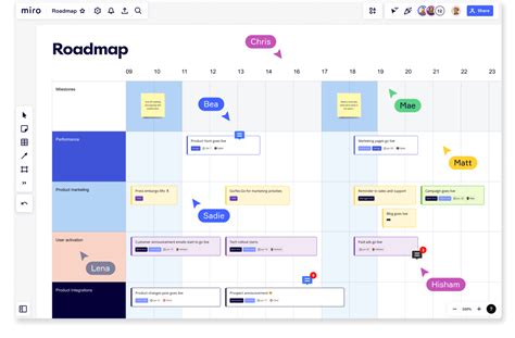How to Build a Roadmap to Keep Your Team Aligned | Miro