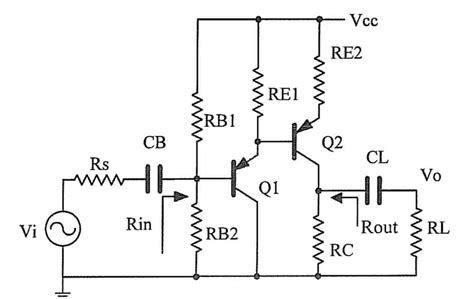 How to analyze and measure the operational limits of a small signal ...