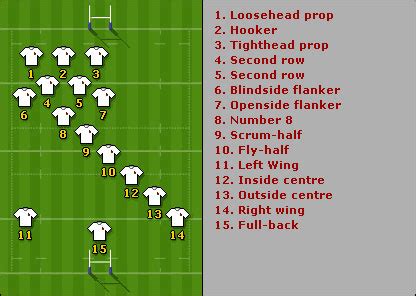 Rules - Missoula Betterside Women's Rugby