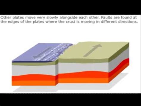 Animation-Earthquake Guide - YouTube