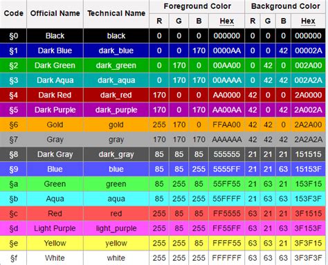 Minecraft Colors Chart Images