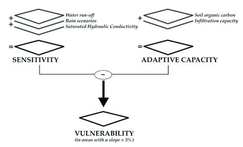 The two steps of the mapping approach. | Download Scientific Diagram