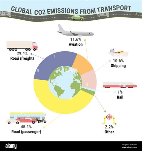 Global CO2 emissions from transport. Carbon footprint infographic ...