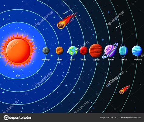 Planeter Solsystemet Infographic vektor av ©YAY_Images 622867762