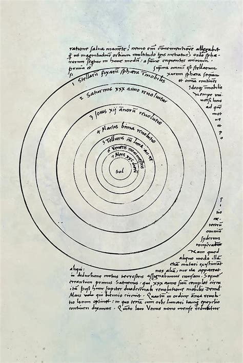 Nicolaus Copernicus Heliocentric Model Poster Painting by Hall Nick | Fine Art America