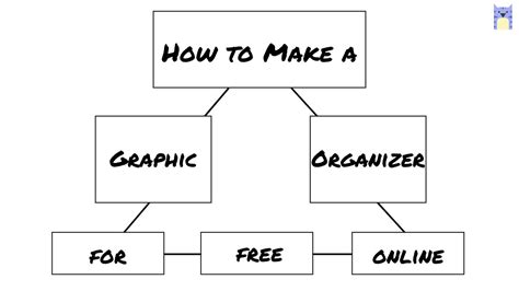 How to Make a Graphic Organizer Online (Template Included)