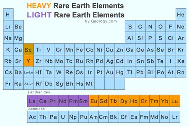 333 - How to?: REE - Rare Earth Elements and their Uses