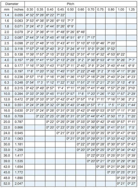 Metric Screw Thread Chart | Tooling, Inc. - Axial Thread Rolling System - Metric Screw Threads ...