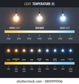 occupato guardare la tv Indebolire light bulb color temperature agenzia Semplificare Banale