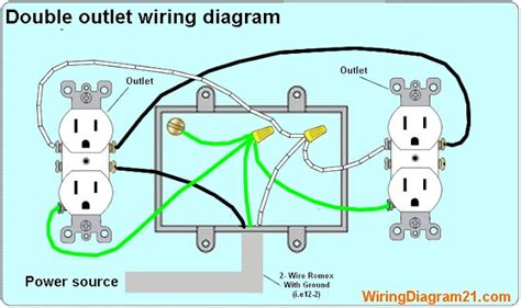 Wiring Electrical Outlets Diagram