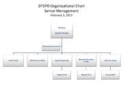 International Security Operations Organizational Chart by flowersjh 1p 1.5v xs0 : State ...