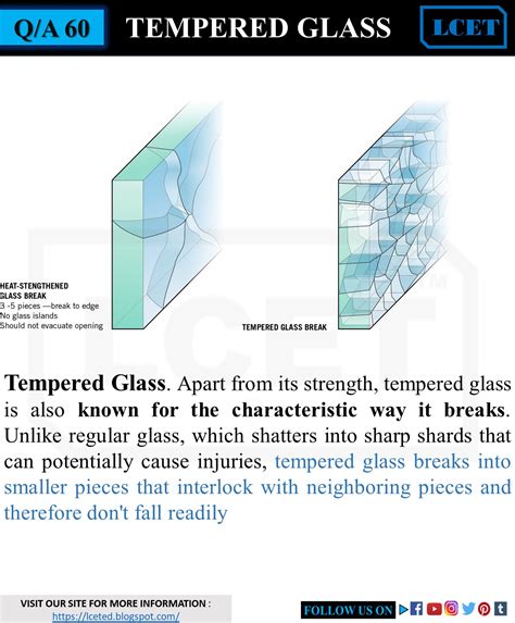 4 COMMON GLASS TYPES OR STRENGTH OF GLASS -lceted LCETED INSTITUTE FOR CIVIL ENGINEERS