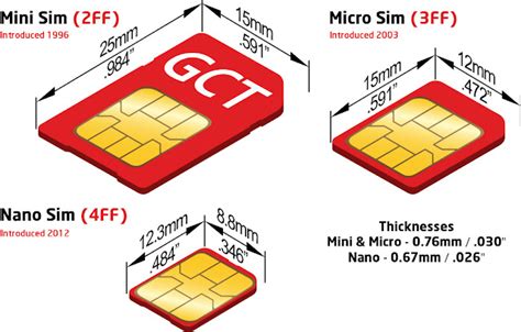 SIM Card Types Dimensions - Electrical Blog