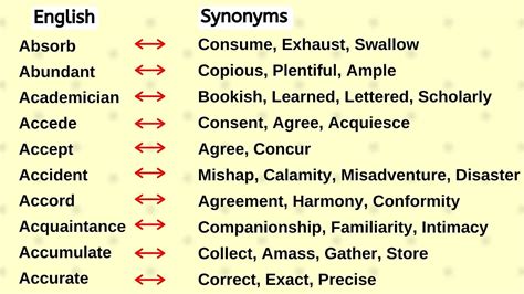 #2 | Correct Synonyms | Synonyms of Correct | Synonyms Words | Another ...