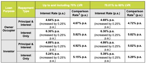 We’re increasing our variable home loan interest rate | Resi Home Loans