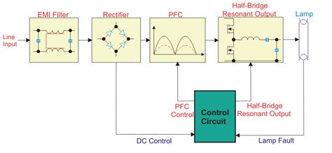 What is a Ballast: Types, Function and Replacement Guide