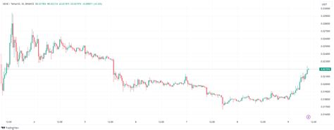 Memecoin Price Prediction: MEME Pumps 13%, But This Cloud Mining ...