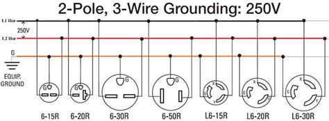 Nema L6-20r Wiring Diagram - Wiring Diagram Pictures