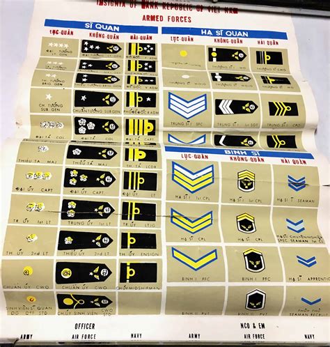 Vietnam Military Ranking - Gulfstream Aircraft Models