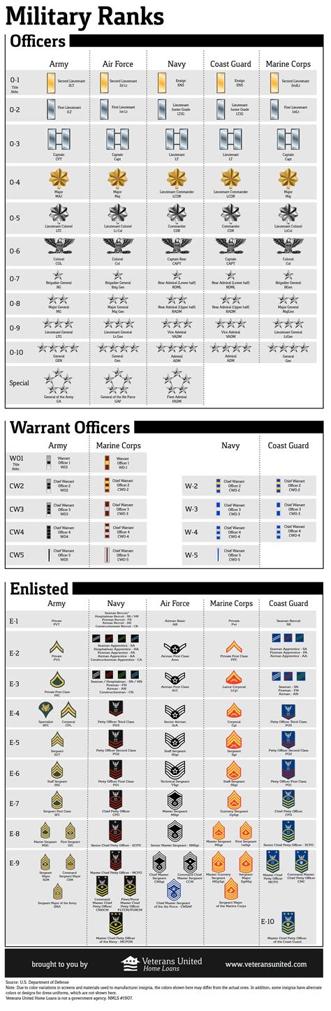 Printable Military Rank Chart