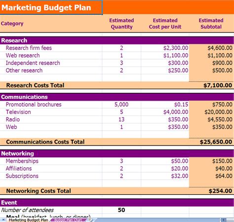 Marketing Budget Planning Excel Template