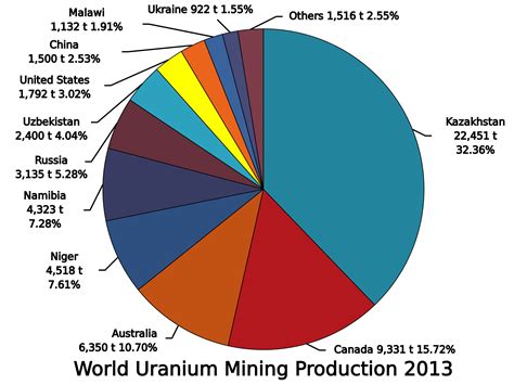 The Next Uranium SuperCycle