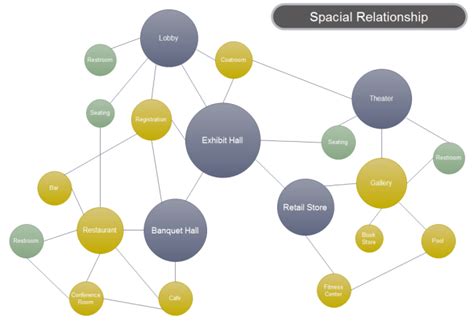 Linux Bubble Chart Software - Create Bubble Charts in More Efficient Way