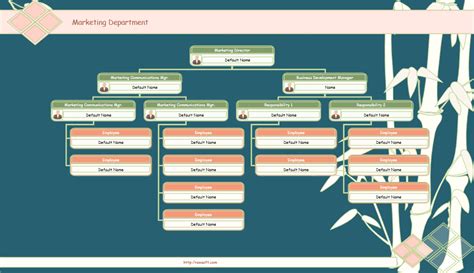 Editable Organogram Charts