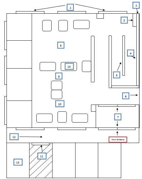 Accessible City: Case Study 2 - KFC/Taco Bell