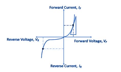 Static Resistance: Definition, Formula, VI Characteristics