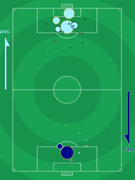 xG Argentina vs France 2022 World Cup Final | Expected Goals Match Stats Arg 3-3 Fra Kolo Muani ...