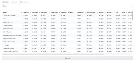 MMLU Pro Benchmark — Klu