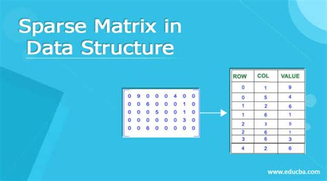 Sparse Matrix in Data Structure | How Sparse Matrix works? | Examples