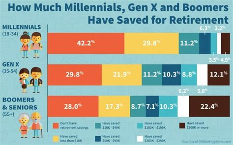 Understanding Retirement Savings in America | Plan Ahead