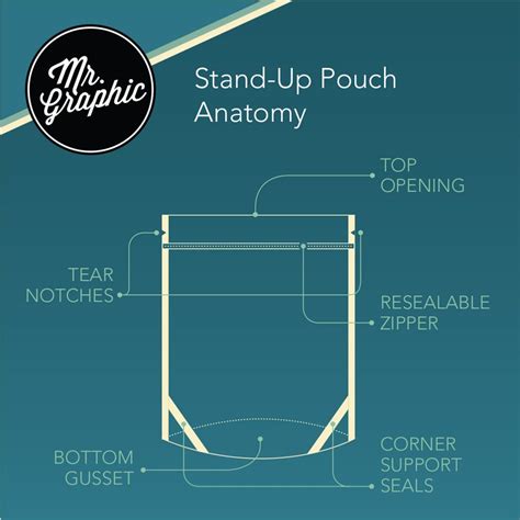 Pouch Wiring Diagram