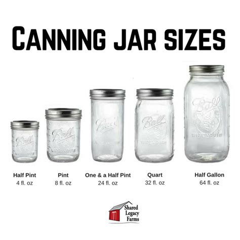 Beginner Canning Equipment Checklist - Shared Legacy Farms