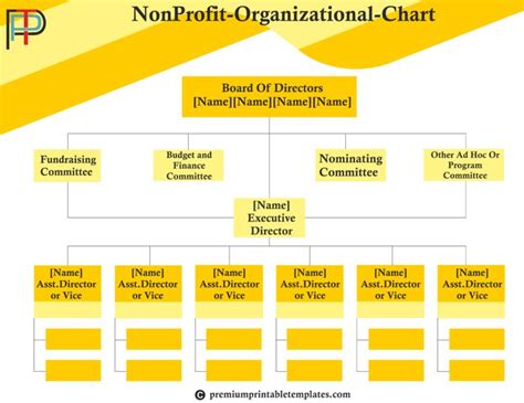 Non-Profit Organizational Chart Printable Template [Pack of 5 ...