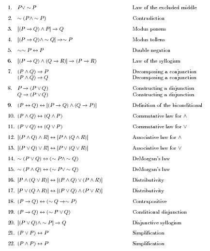 Propositional Logic | Brilliant Math & Science Wiki