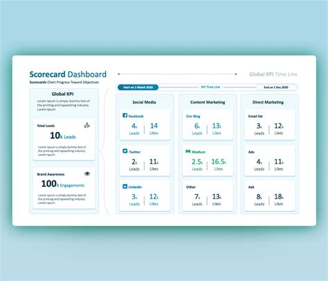 Global KPI Scorecard Dashboard PowerPoint Template | Premast