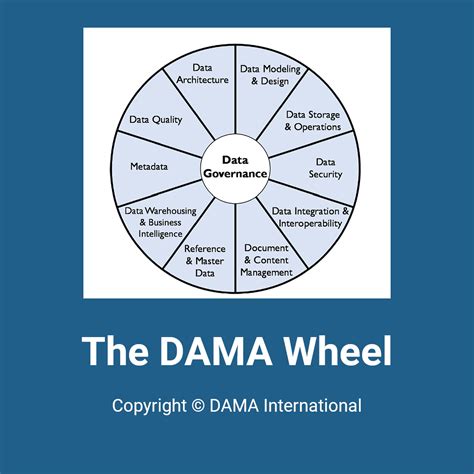 Does your methodology use the DAMA DMBOK Framework? - Cognopia