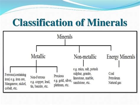 Minerals and energy resources