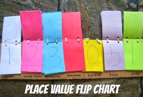 Place Value Flip Chart - Teach Beside Me