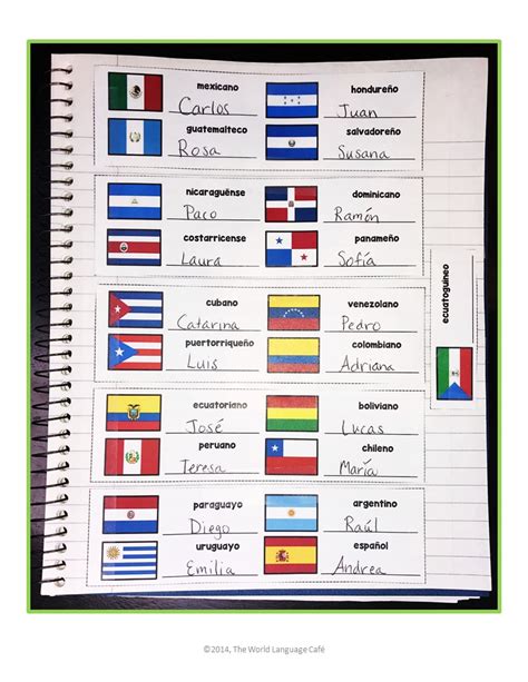 Spanish Speaking Countries, Capitals - World Language Cafe