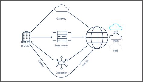 Photo :: SD-WAN Solution - Cisco SD-WAN Solution Overview -... Software ...