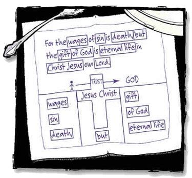 How to Share the Gospel: Simple Presentation Tools - Sonlife