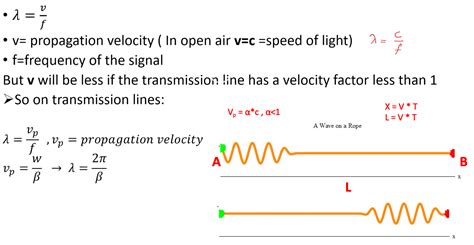 What is Characteristic Impedance? - Rahsoft