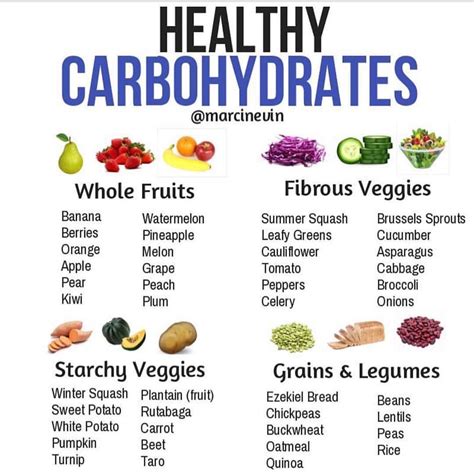 SHOULD I BE EATING CARBS? 🥕 As you know, carbs have gotten a bad rap of late. 🍎 Truth is, your ...