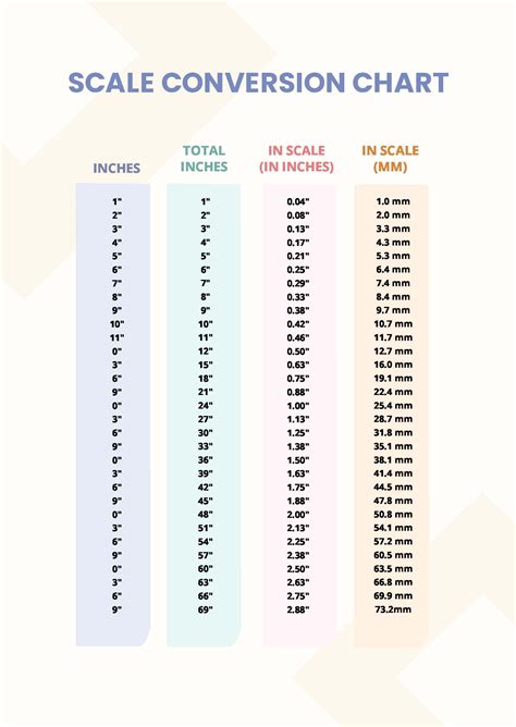 Scale Conversion Chart