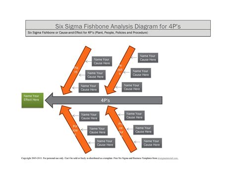 fishbone diagram template 22 - Template Lab