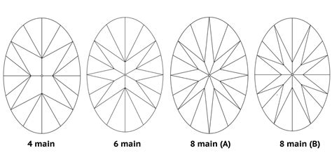 Oval Faceting Diagrams